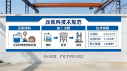 黄南本地工厂讲解：说一遍公路压浆料和铁路压浆料的区别